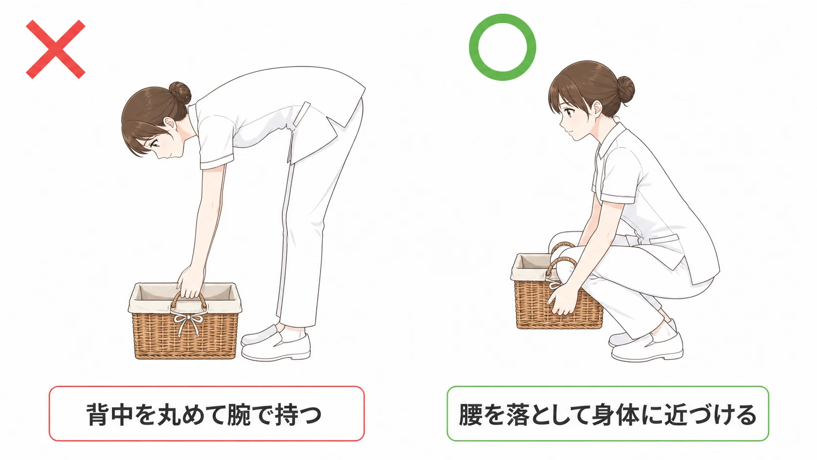 物の持ち上げ方比較：背中を丸めて腕で持つ（NG）／腰を落として身体に近づける（OK）